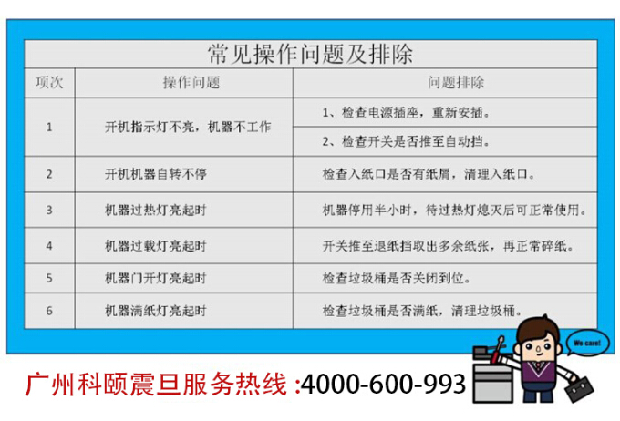 震旦AS048碎纸机常见问题及处理方法