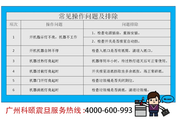 震旦AS081C碎纸机常见问题及处理方法