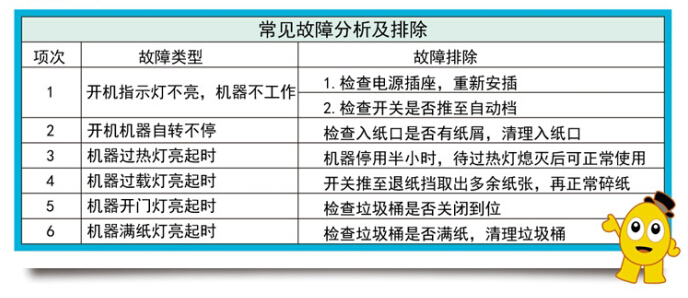 震旦AS668CD碎纸机常见故障分析及排除