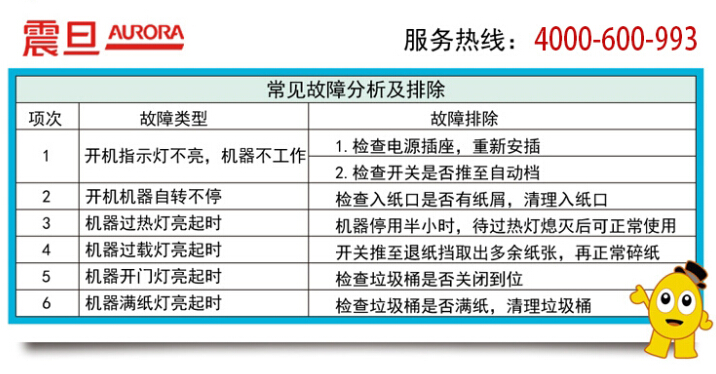 震旦AS2060CD碎纸机故障分析及排除