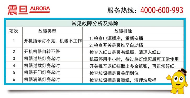 震旦AS081碎纸机常见故障分析及排除