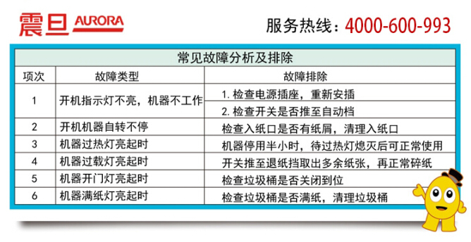 震旦AS1239CD碎纸机常见故障分析及排除