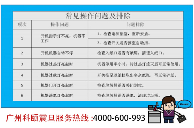 震旦AS101碎纸机常见操作问题及排除