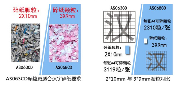 震旦AS063CD碎纸机信息安全