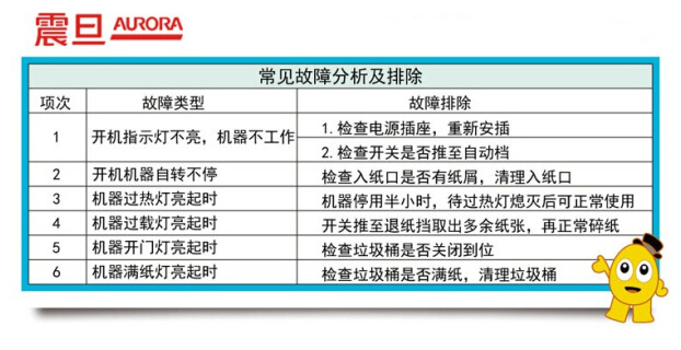 震旦AS063CD碎纸机常见故障分析及排除