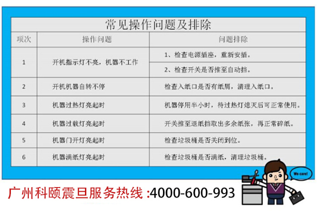 震旦AS106碎纸机常见操作问题及排除