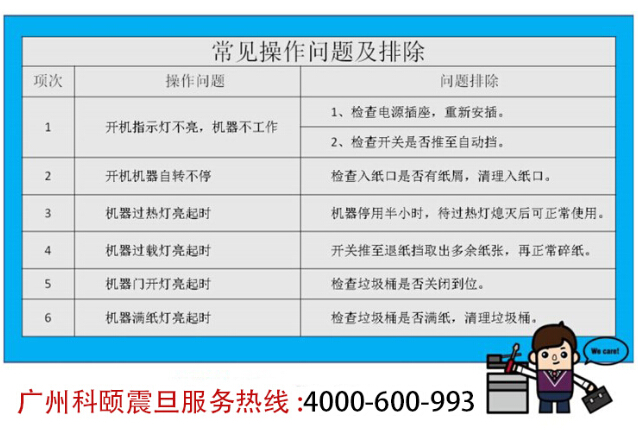 震旦AS066碎纸机常见操作总是及排除