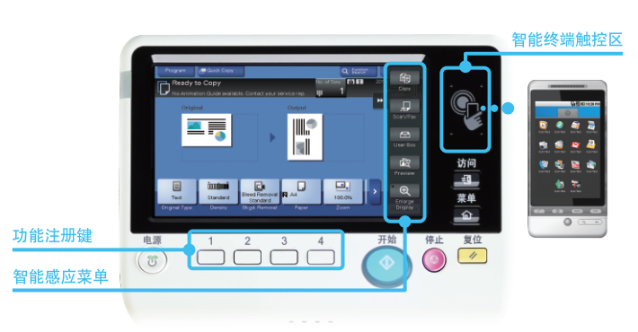 震旦复印机AD289s移动设备触碰触控区示图-科颐办公分享