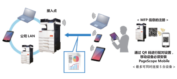 震旦ADC307智能终端触控功能示意-科颐办公