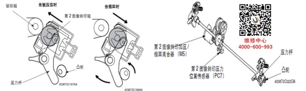 震旦复印机ADC218提示C2151错误故障代码处理-广东震旦维修工程师处理-科颐办公分享