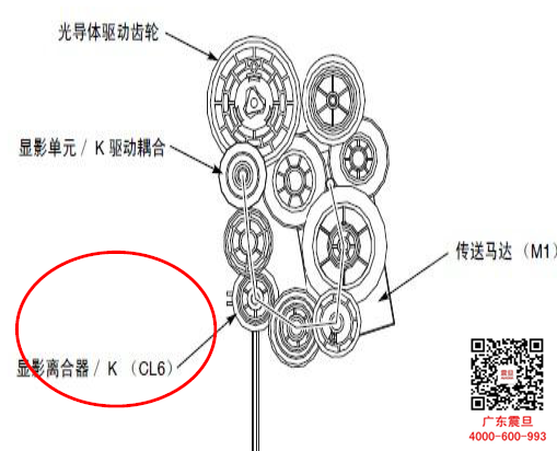 震旦ADC288复印机提示代码P21错误故障并且输出黑色异常-广东震旦