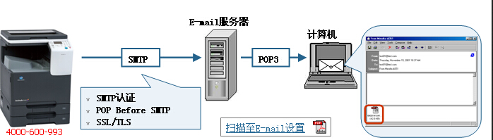 震旦复印机ADC283|223|223s扫描功能