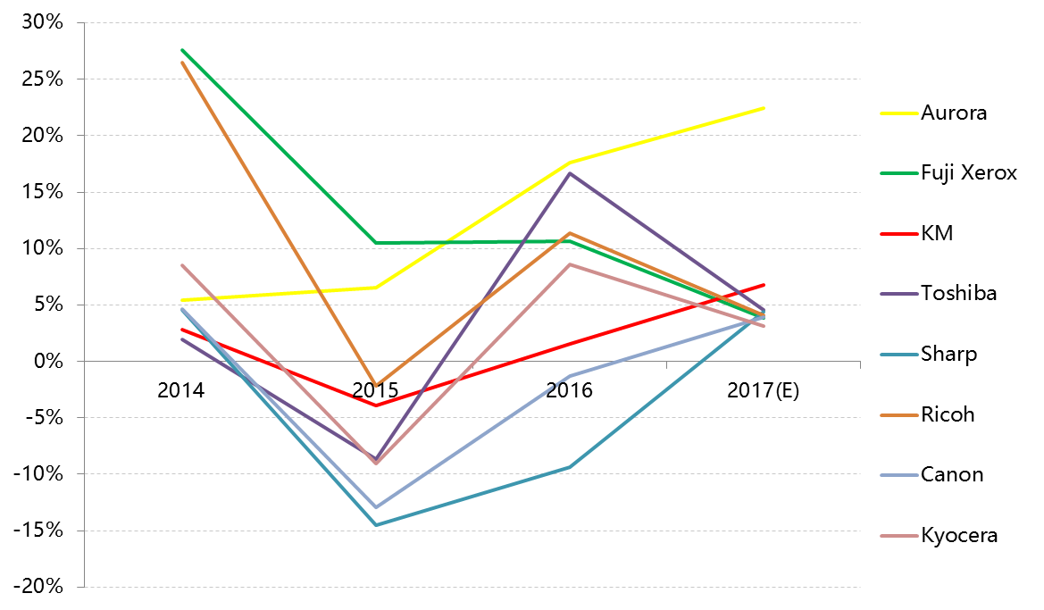 多个品牌群雄逐鹿 AURORA震旦表现抢眼-广东震旦分享