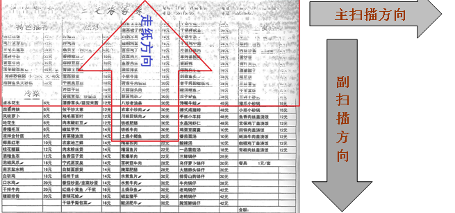 震旦复印机ADC208第一张主扫描方向有一半底灰效果图-广东震旦