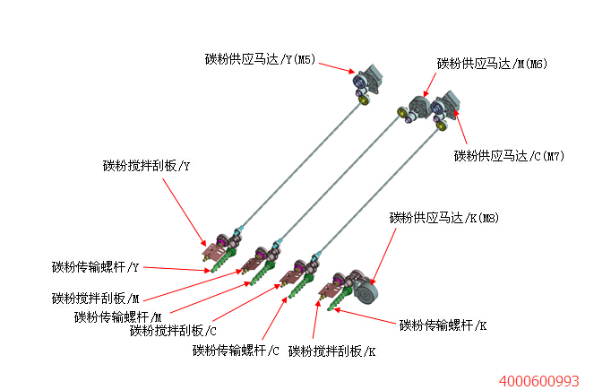 结构图-广东震旦