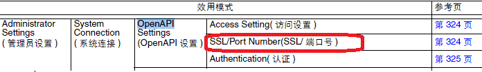 SSL端口
