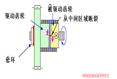 震旦AD166卡纸问题-广东震旦