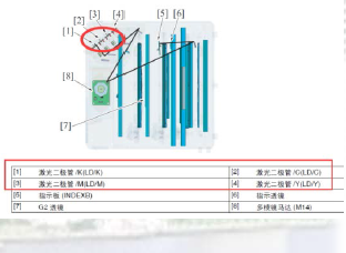 对策：