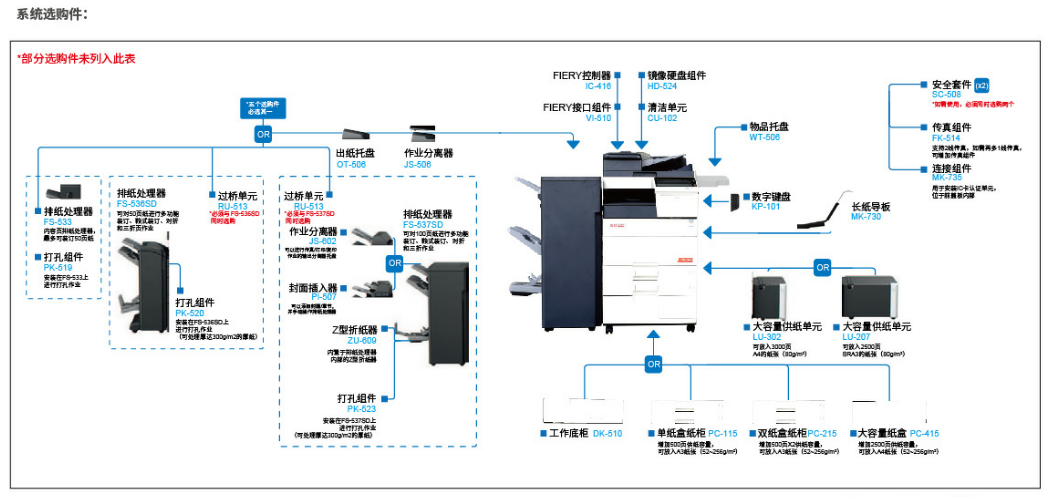 震旦ADC555复印机系统选购件-广东震旦