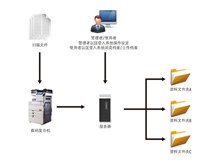 政府机关解决方案 震旦复印机加强政府办公安全性