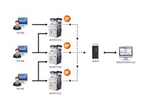 金融保险解决方案 震旦复印机防止金融保险安全信息外泄